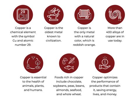Copper Definition Origin
