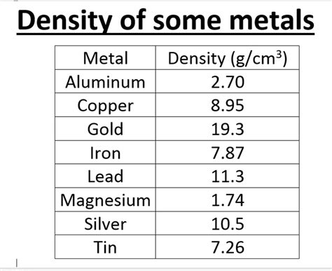Copper Density Chart