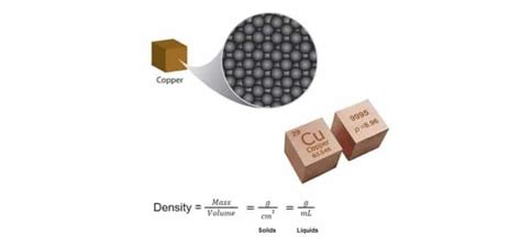 Copper Density In Gram