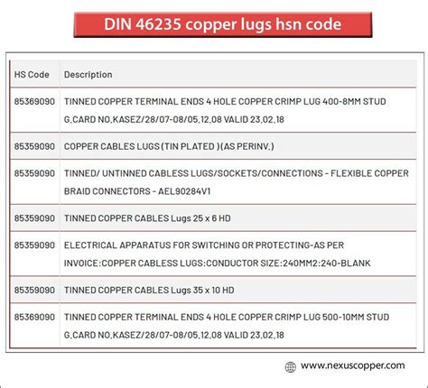 Copper Earthing Wire Hsn Code