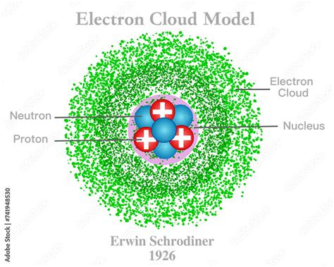 Copper Electron Cloud Model