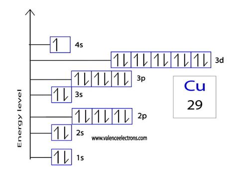 Copper Electron Configuration Orbital