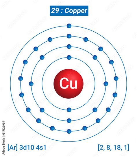 Copper Electrons