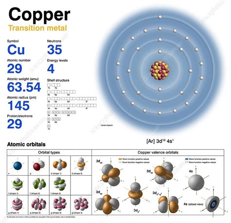 Copper Electrons Radio