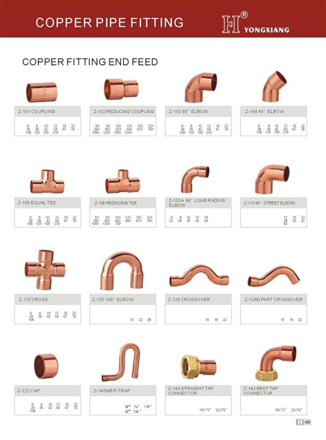 Copper Fitting Terminology
