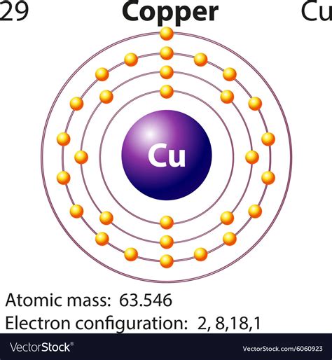Copper Form Electron Configuration