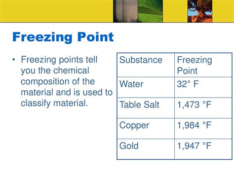 copper freezing point