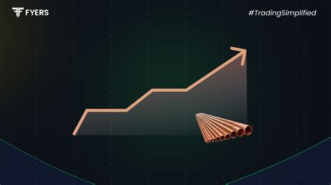 Copper Futures India