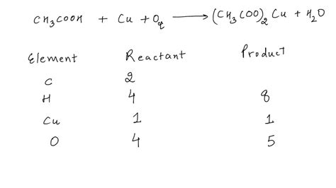 Copper Gas Formula