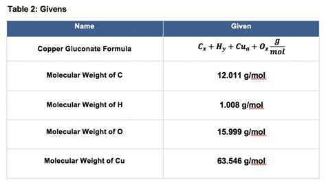 Copper Gluconate Molecular Weight
