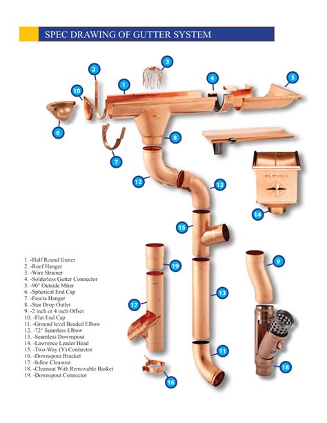 Copper Gutter Detail