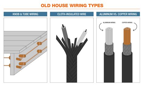 Copper House Electrical Wire