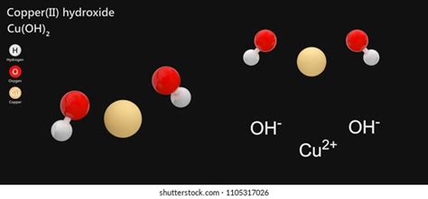 Copper Hydroxide State