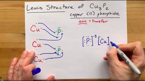 Solved 5) Write formulas for following compounds a) iron