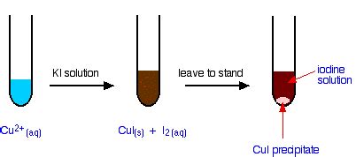 Copper Iodide Color