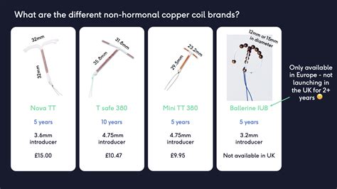 copper iud brand names
