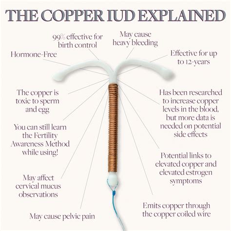 copper iud complications