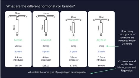 Copper IUD Pros and Cons: Weighing the Benefits Safely