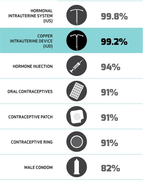 Copper Iud Side Effectiveness