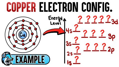 Copper Outer Electron Configuration