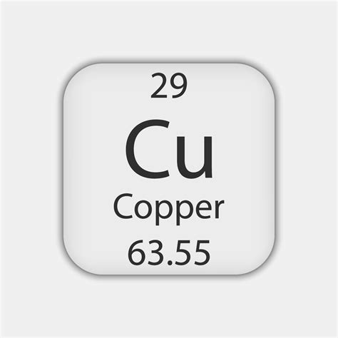 Copper Periodic Table