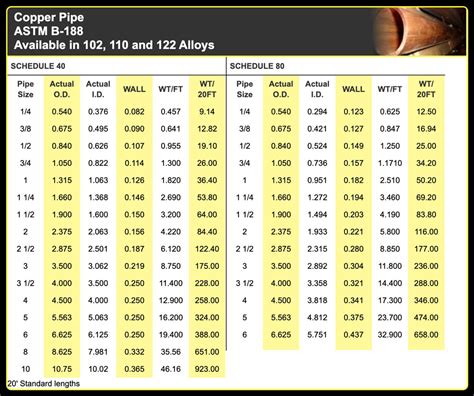 Copper Pipe Size Schedule