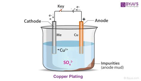 Copper Plate Electroplating Process