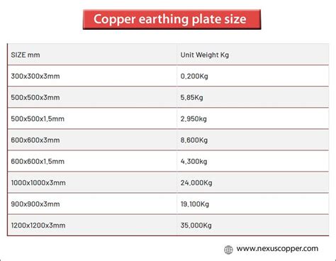 Copper Plate Sizes