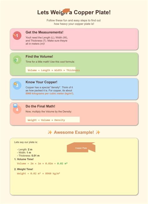 Copper Plate Weight Formula