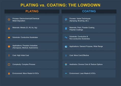 Copper Plating Vs Powder Coating