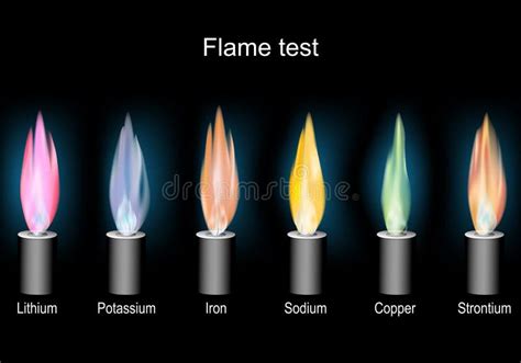Copper Plus Flame
