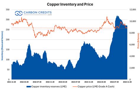 copper prices ny