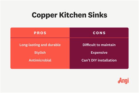 Copper Sinks Kitchen Pros Cons