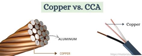 Copper Speaker Wire Vs Cca