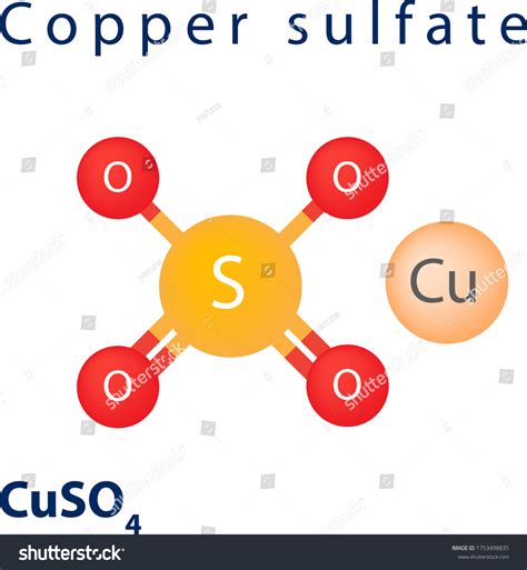 Copper Sulfate Elements