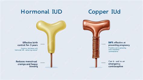 Copper IUD vs Hormonal IUD: Which is Right for You?