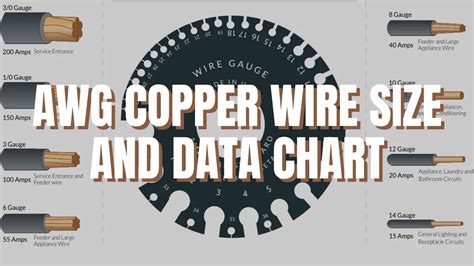 Copper Wire Awg