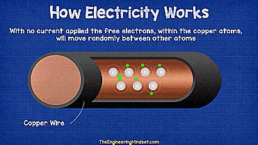 Copper Wire Free Electrons