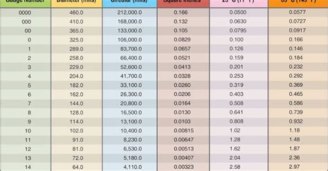 Copper Wire Gauge Chart Mm