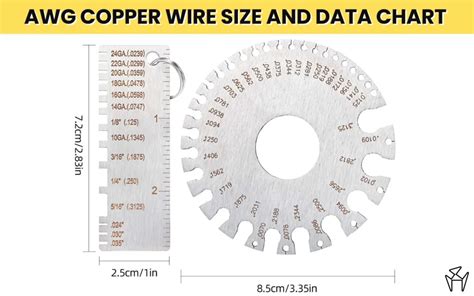Copper Wire Gauges