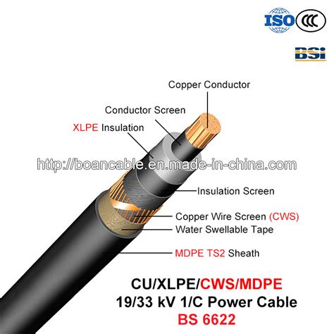 blog.rocasa.us:copper xlpe power cable specification