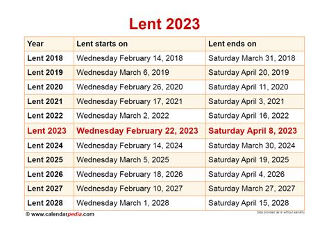 coptic orthodox lent 2023