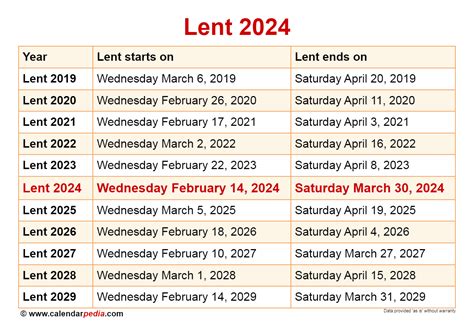 coptic orthodox lent 2024