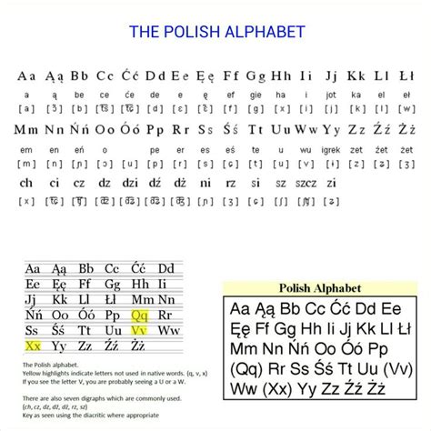 Copy And Paste Polish Letters