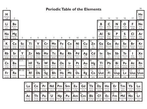 Copy Of Periodic Table Printable