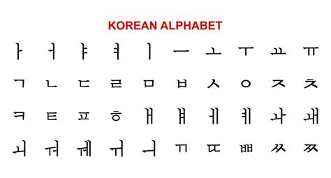copy paste korean letters