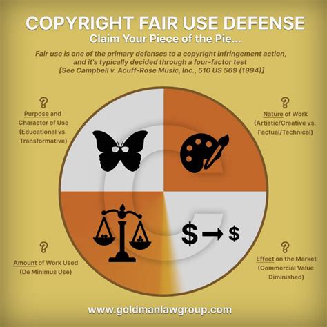 copyright and fair use