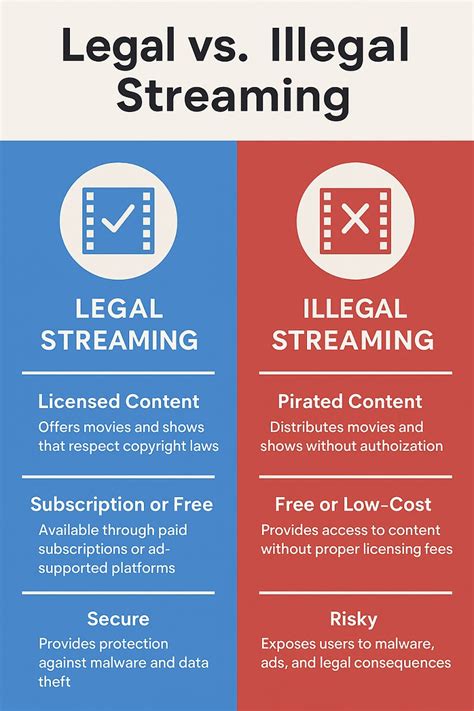 Legal consequences of unauthorized streaming