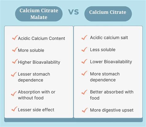 Coral Calcium Vs Citrate