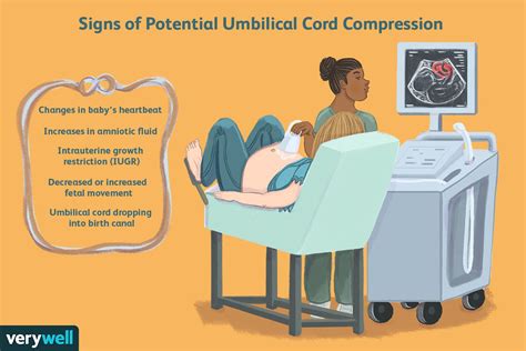 Cord Compression Position